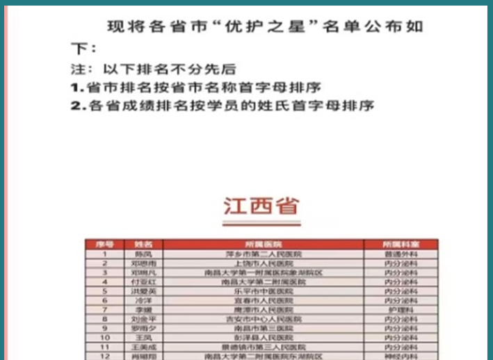 我院護士張會珍在全國糖尿病護理首屆“優(yōu)護之星”比賽中榮獲“優(yōu)護之星”稱號