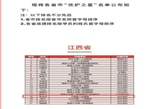 我院護(hù)士張會(huì)珍在全國糖尿病護(hù)理首屆“優(yōu)護(hù)之星”比賽中榮獲“優(yōu)護(hù)之星”稱號(hào)