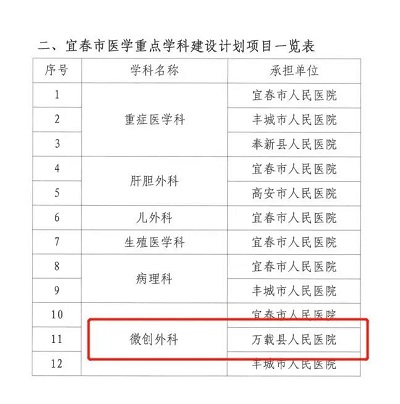 祝賀！萬載這些單位獲得榮譽(yù)